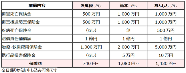 (共同リリース)10月1日より、新たにJMBアプリで旅行保険の販売を開始します