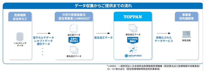 TOPPANホールディングス、「第29回日本薬剤疫学会」と「日本臨床疫学会第7回年次学術大会」に出展