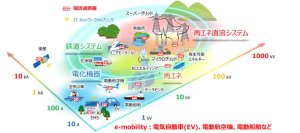 【青山学院大学】全俊豪准教授（理工学部 電気電子工学科）ら4大学の共同研究チームがカーボンニュートラルを駆動する新電力機器を開発 ～ヒューズ・半導体・メカトロ制御で実現した新方式の高速電力遮断～