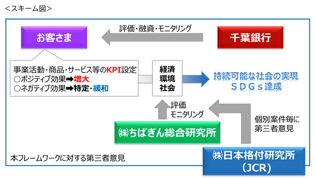 株式会社紀伊乃国屋向け「ちばぎんポジティブインパクトファイナンス」の取組みについて