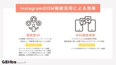 マーケティング分析ツールGENbaにインスタDM管理機能が登場リアルタイムにWEB接客を実現し、顧客との親密度をアップ