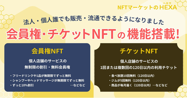 個人・法人誰もが店舗や商品・サービスなどの会員権やチケットをNFT化して販売・流通できる機能を搭載！NFTマーケットのHEXA（ヘキサ）