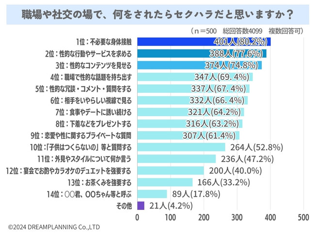 セクハラの定義はどこから？セクハラ被害に遭ったことは？【アンケート調査結果発表】