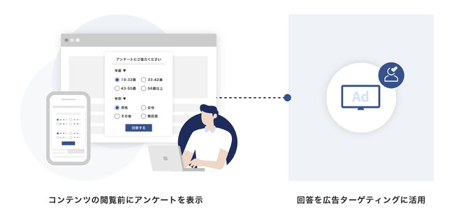 広告マネタイズを促進する、メディア向けアンケートシステム構築サービスの提供を開始
