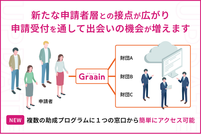 申請者が集う新たな窓口を開設！SaaS助成業務システム「Graain」が財団と申請者をシームレスに結ぶ