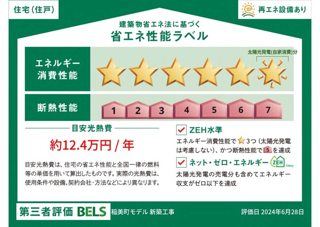 SANKEN ARCHITECTS新築住宅にも「省エネ性能ラベル」の発行を開始