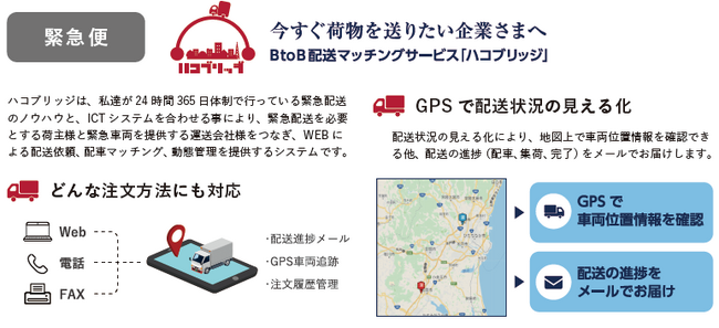 株式会社ルーフィが提供する配送マッチングサービス『ハコブリッジ&ハコJET（ハコジェト）』、小口の共同配送サービス『イッコDEモ』をFOOD STYLE Japanに出展！