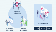 ブログウォッチャーの人流データを活用した日本観光振興協会の「デジタル観光統計オープンデータ」が正式公開