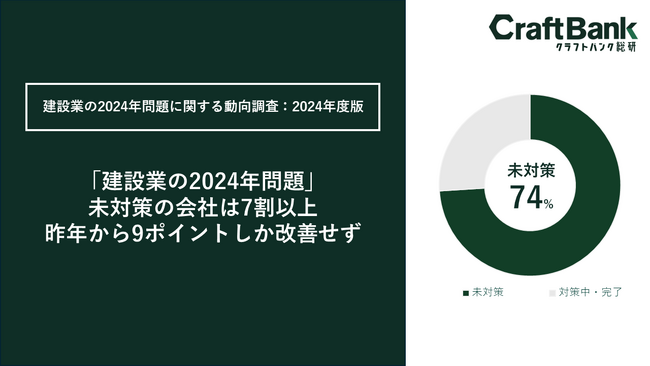 建設業の2024年問題に関する動向調査：2024年版