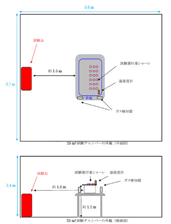 空気中に揮発した次亜塩素酸水溶液の有効塩素成分が、イヌジステンパーウイルス、ネコヘルペスウイルスを99％以上抑制