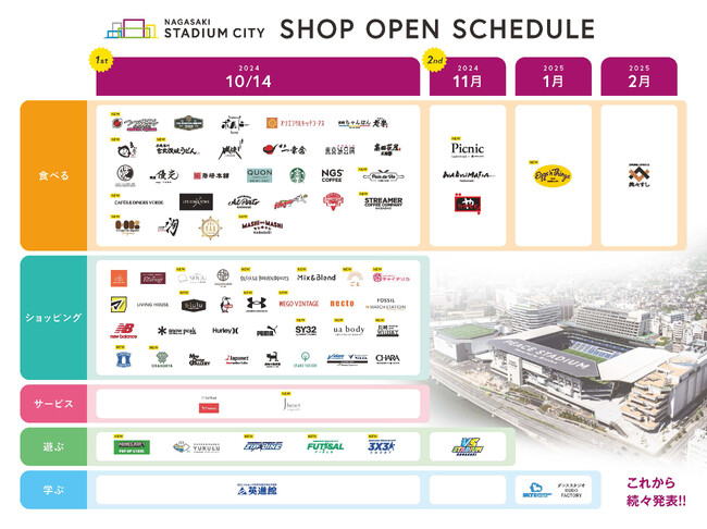 長崎スタジアムシティに出展するテナント約80店舗のオープン時期を公開！