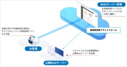 【経済産業省の「情報セキュリティサービス基準」に適合】Net.CyberSecurity「脆弱性診断サービス」がIPAの適合リストに掲載～ 確実なセキュリティの実現に向け信頼性の高い診断サービスを提供