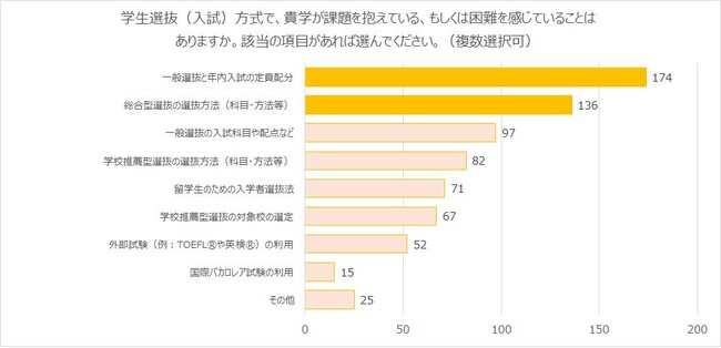 「85％の大学が『メンタルヘルスに問題を抱える学生が増えている』と回答」河合塾グループKEIアドバンス 全国370大学の学長アンケートを公開