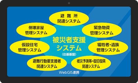 株式会社アイネスと日本電子計算株式会社　「被災者支援システム」の運用サポートに関する検討を開始
