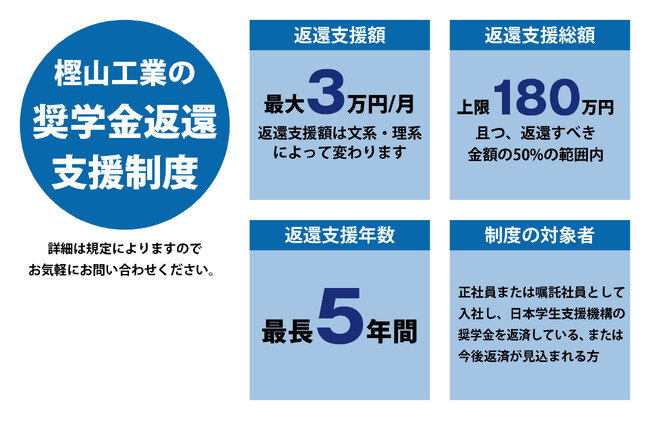 樫山工業が奨学金返還支援（代理返還）制度を開始