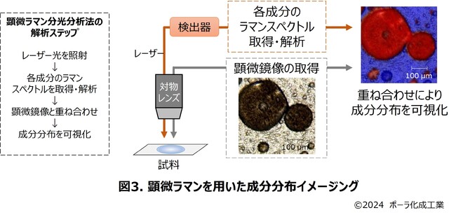 ニールワン(R)を安定に配合し、全顔に使いやすい「用時調製」技術