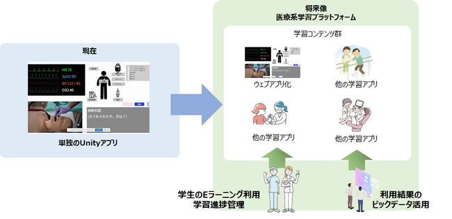 【東北大学、株式会社テンダ、株式会社CERCIT】東北発の医療学習プラットフォーム構築に関する取り組みを開始