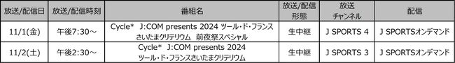ツール・ド・フランス4賞ジャージ獲得選手が参戦「2024 ツール・ド・フランスさいたまクリテリウム」11月2日に生中継＆LIVE配信！