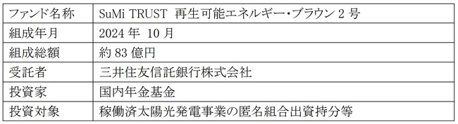 大阪ガス株式会社と三井住友信託銀行株式会社が取り組む国内年金基金向けの再生可能エネルギーファンドの組成について