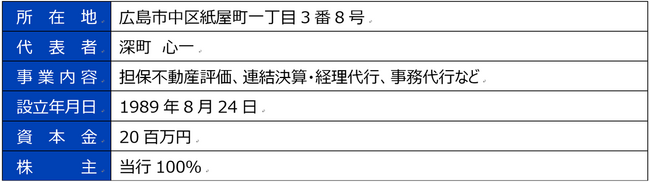 ひろぎんビジネスサービス株式会社の「もにす認定（障害者雇用に関する優良な中小事業主）」取得について～中四国・九州地方の地銀系特例子会社として初～