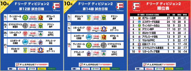 【Ｆ２第12節・第14節｜10月5日・6日 試合情報】会場情報／チケット情報／注目ポイントは？【Ｆリーグ2024-2025 ディビジョン2】今こそ最高峰のフットサルを