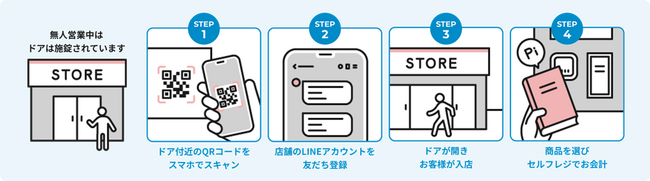 【サービス名称変更のお知らせ】無人店舗化ソリューション「MUJIN書店/ストア」は「デジテール ストア」へ名称を変更します。