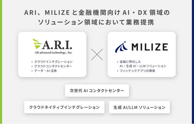 ARI、MILIZEと金融機関向けAI・DX領域のソリューション領域において業務提携