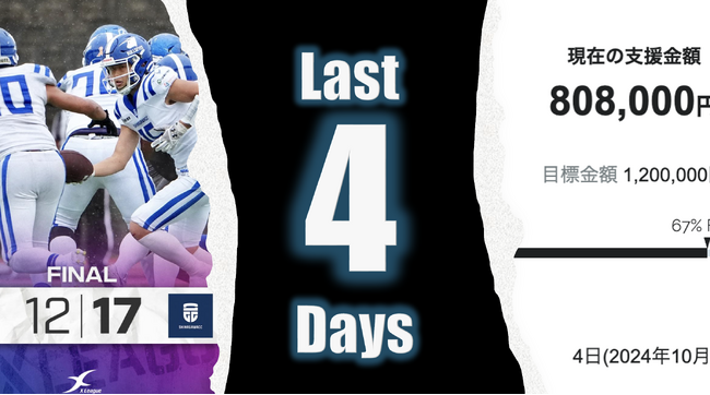 【X1Area リーグ前半戦同率首位! クラウド ファンディング残り4日時点で80万円獲得!】「グレーター品川のヒーロー」品川CC ブルザイズ、X1Superへの挑戦に向け、着実に前進！