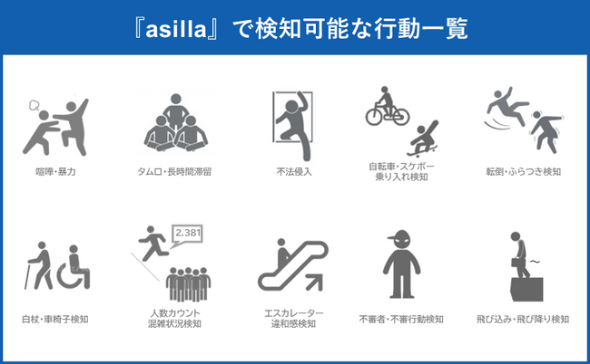 行動認識AIで社会へ安全と安心を届けるアジラ、小田急の駅構内カメラを解析し実証実験をスタート