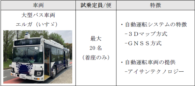 【愛知県事業】モリコロパークにおいて自動運転の実証実験を実施します