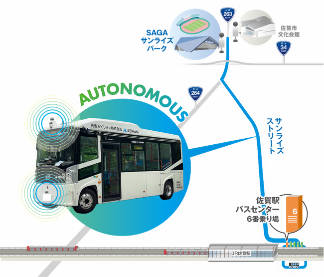 【佐賀市】\Newモビリティを体験しよう/自動運転バス の実証実験をします!