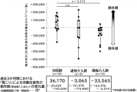 帝京平成大学との共同研究成果を、日本産業衛生学会全国協議会にて発表
労働生産性の損失に対し、ヘルスキーパーによる施術の有効性を証明