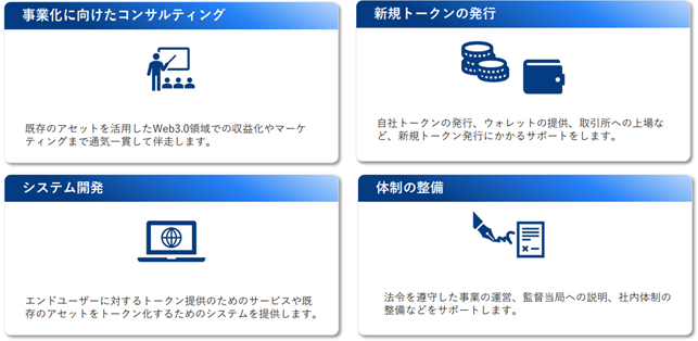 THXLABとCAICA DIGITAL、Web3事業の展開を支援するために業務提携を発表