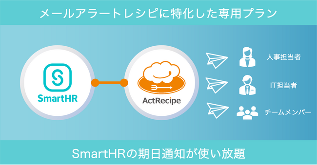 iPaaS「ActRecipe」が「SmartHRメールアラートプラン」を開始