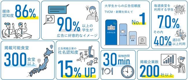 【広報／販促向け】学食トレイ広告　来春（2025年4月）以降の掲載を受付開始