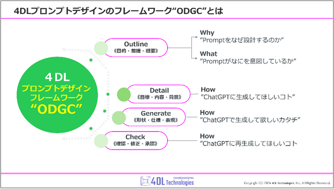 4DL、生成AIで複雑なビジネスを再現する“非エンジニア向け”プロンプトデザインの《無料デモ研修》を開催