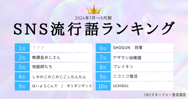 SNS流行語ランキング2024年3Q発表！　3位「地面師たち」　2位「無課金おじさん」、1位は？