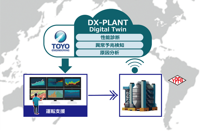 プラント運営支援サービス DX-PLANT(TM) をボリビア国営石油ガス会社へ導入＜English follows＞