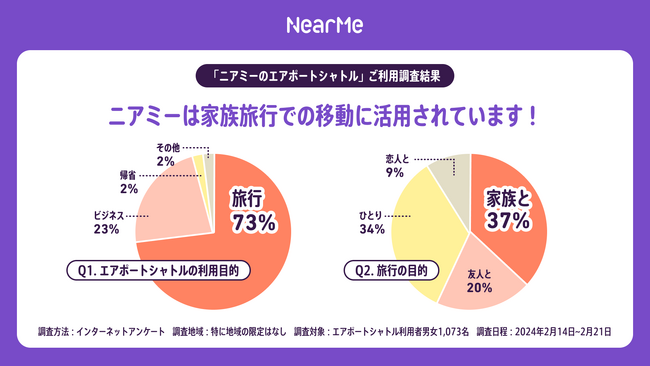 秋の観光シーズン、家族旅行での”移動”の課題をNearMeが解決！