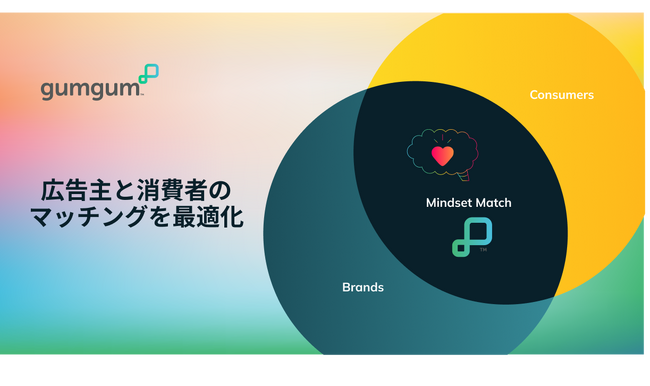 GumGum、デジタル広告の新時代を切り開く「GumGum Platform(TM)」および「Mindset Graph(TM)」を発表
