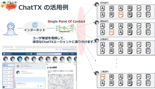 生成AIエージェントシステム「ChatTX」を提供開始“社員みんなの声で成長し続けるDX推進プラットフォーム”がコンセプト