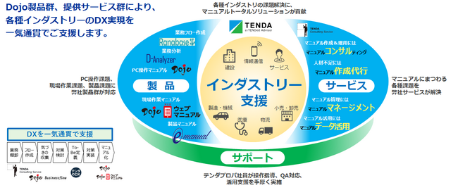 お客様のマニュアルに関連する業務改善・課題解決に向け、テンダとグレイステクノロジーが業務締結