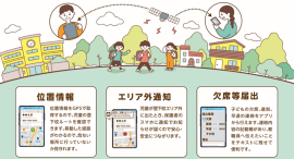 【本サービスの提供イメージ】 【本サービスの提供イメージ】
