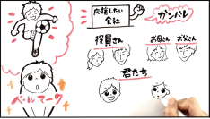 小学校PTAが行うベルマーク回収活動の啓発動画に「お絵かきムービー」が採用され企業2社から10万円分のベルマークが寄贈されたことに貢献