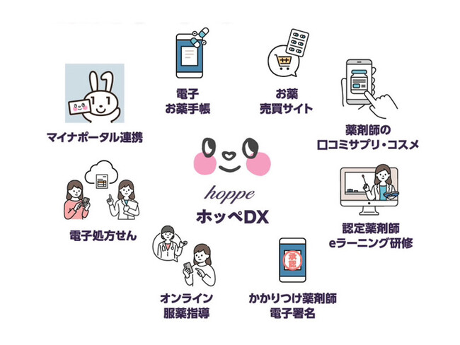 薬局経営の問題と課題を解決する薬剤師発DXツールとサービスがリニューアル