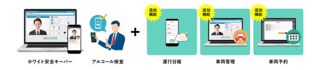 白ナンバー事業者向け飲酒検査クラウド管理システム『ホワイト安全キーパー』に新機能搭載【9月27日より提供開始】