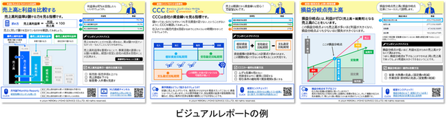 MJSの経営支援サービス「経営分析プラス」がDXプラットフォーム『Hirameki 7』に新登場
