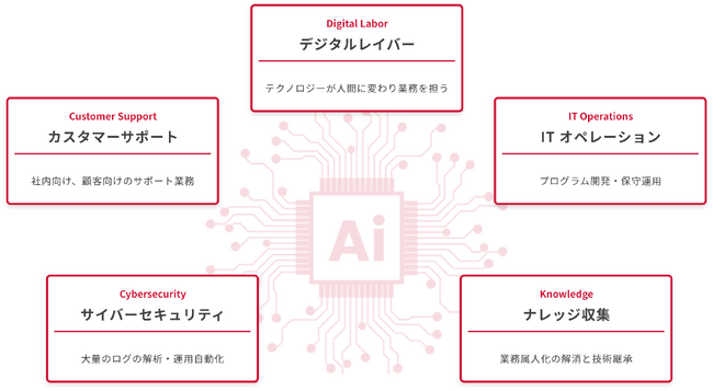 サーバーワークス、AWSの専業実績を活かした「生成AIソリューション」の提供を開始