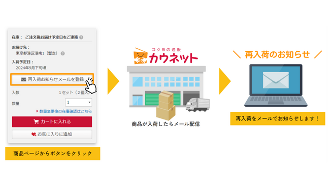 カウネット、「入荷お知らせメール」新機能を実装