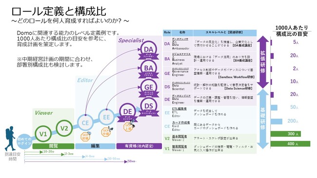 ドーモ、企業のDX推進に向けて「データアンバサダー養成講座」を含む 包括的な人材育成プログラムを提供開始